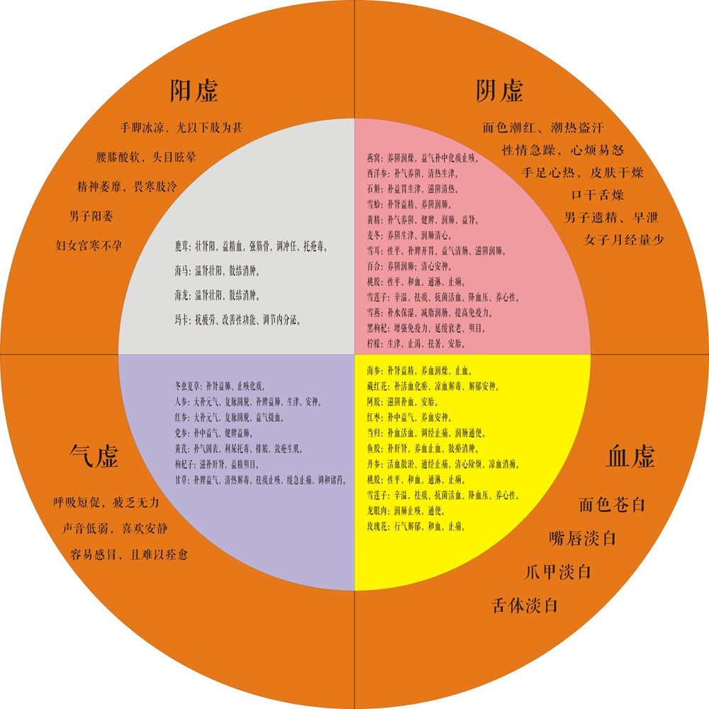 壹仁堂九型体质系列「痰湿体质」辨识与调养方案