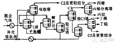 115張流程圖讓你徹底熟悉煤化工藝