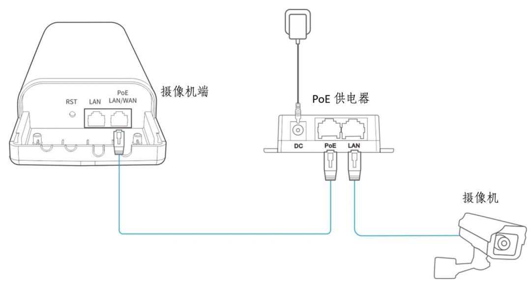 枪机摄像头图片cad图片