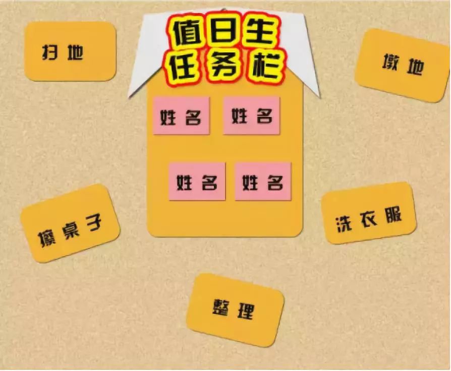 【主題環創】幼兒園中,大班值日生輪流表這樣設計,孩子們幹活更起勁兒