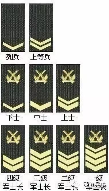 09式軍銜與07式軍銜的區別在規格樣式上有大小兩個變化:大