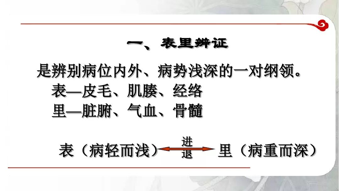 中醫診斷學八綱辨證