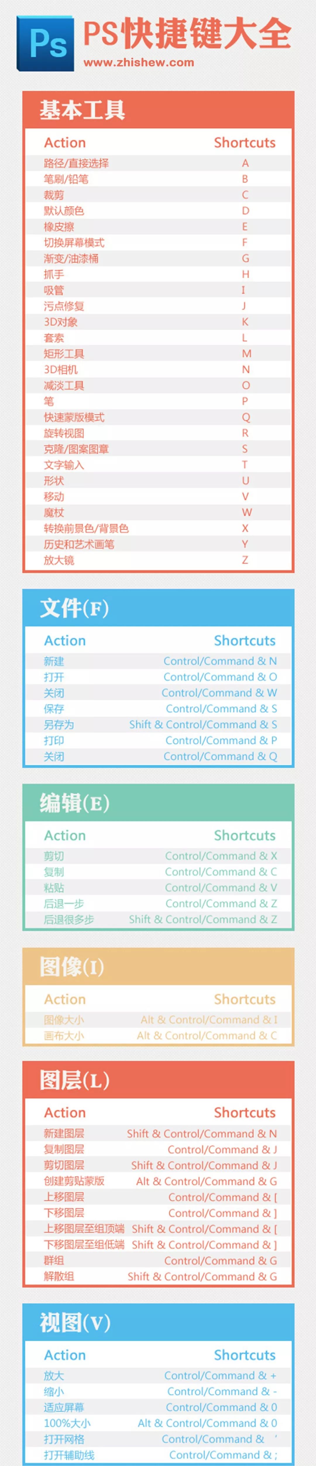 快捷键记得牢软件才能用的骚常用软件快捷键汇总