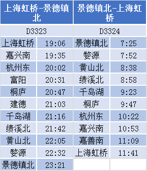 杭黄高铁最新时刻表来了,厦门,南京,北京,西安……去哪儿玩想好了吗?