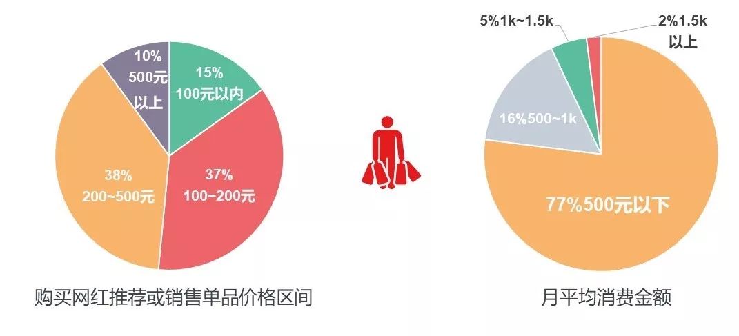 跟风消费图片