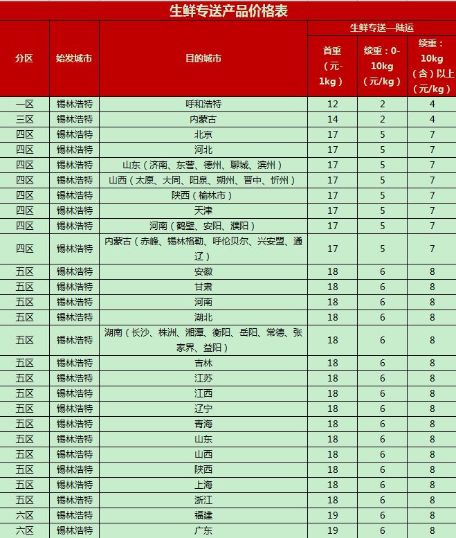 京东生鲜全国特惠送正式进驻锡盟以优质优价的冷链物流为锡林郭勒牛