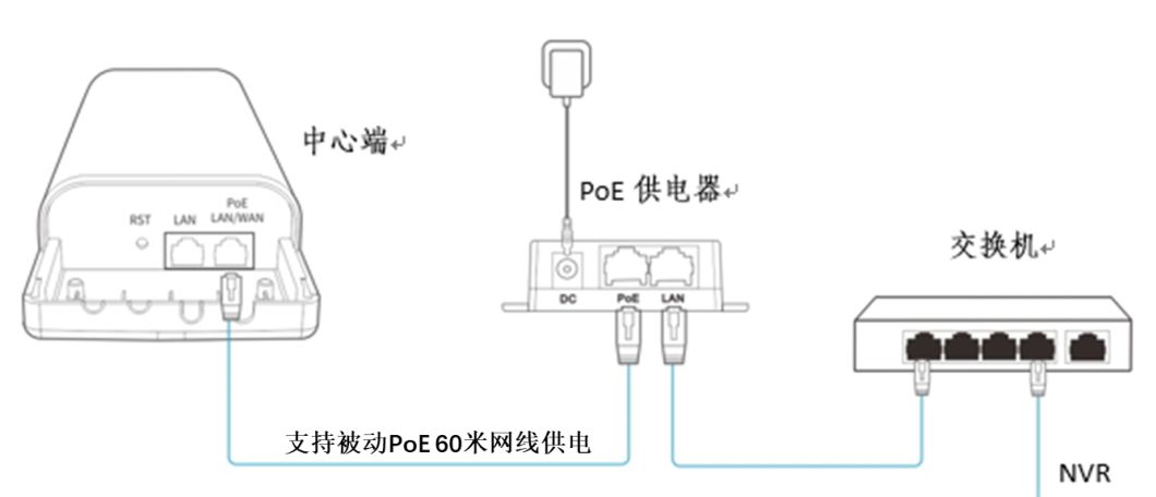 新品发布 新品无线网桥教你如何省成本