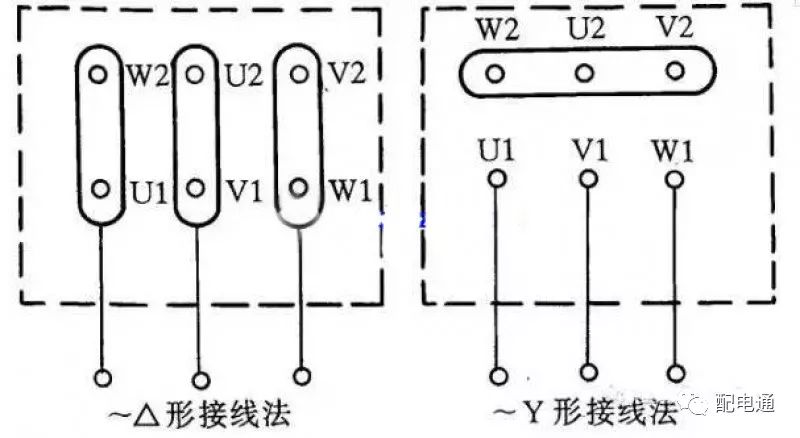 它的接線方式有兩種:一種為△形,它的接線端子w2與u1相連,u2與v1相連