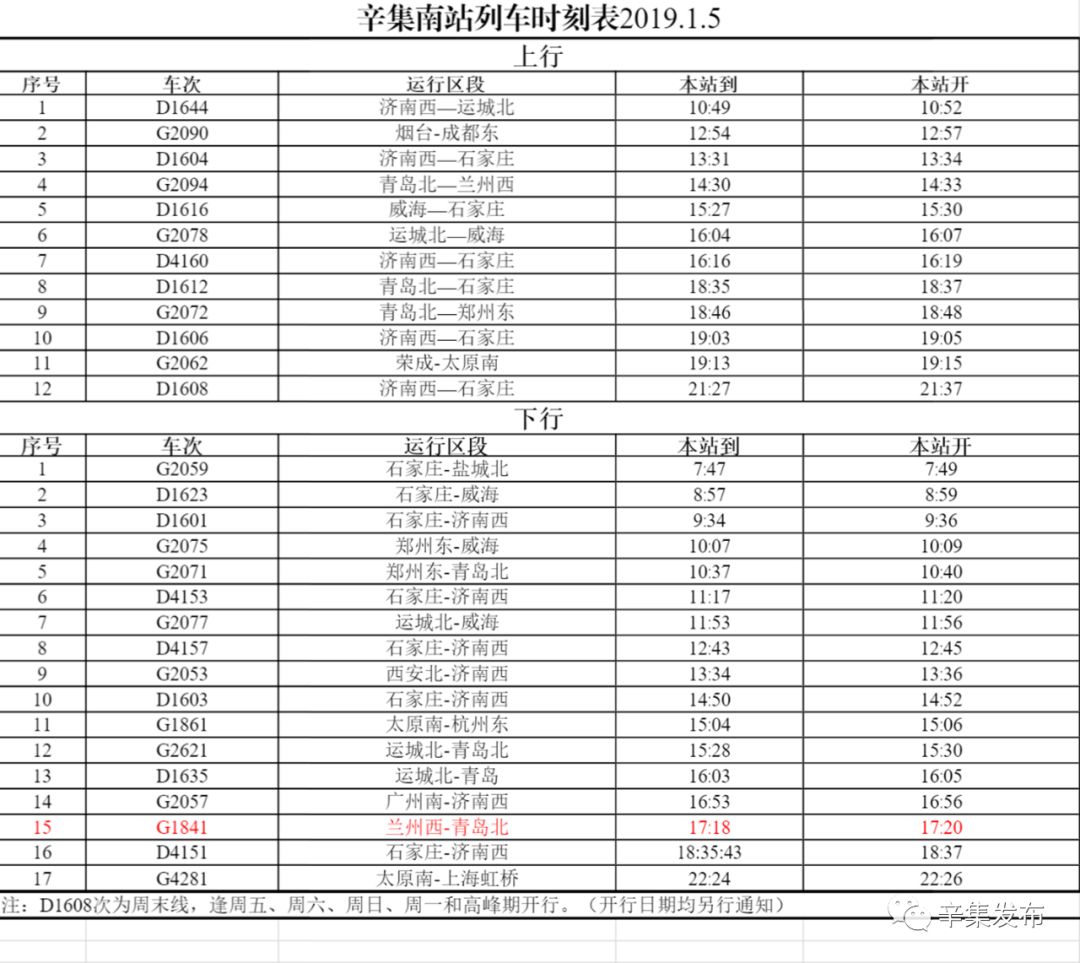 【特大喜訊】辛集高鐵將增至29列!可直達上海,杭州,成都,西安