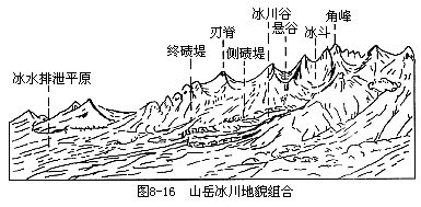 令人震撼的16種地貌景觀(含相關知識介紹)_喀斯特