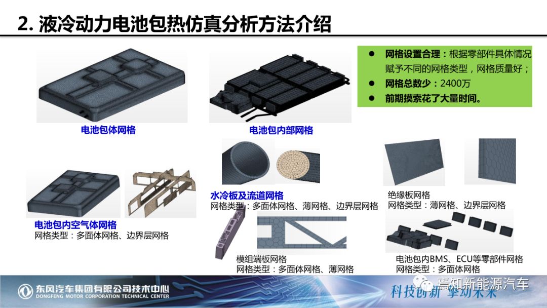 基于等效电路与热流动耦合的液冷 动力电池包热仿真技术研究