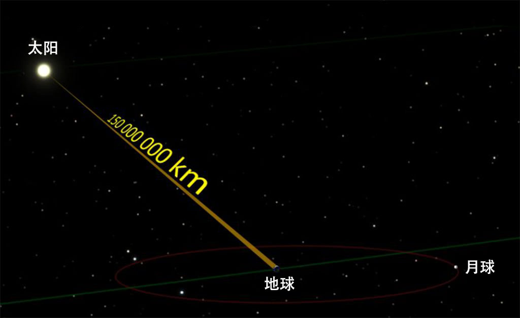 太陽與地球的距離用光年表示是多少