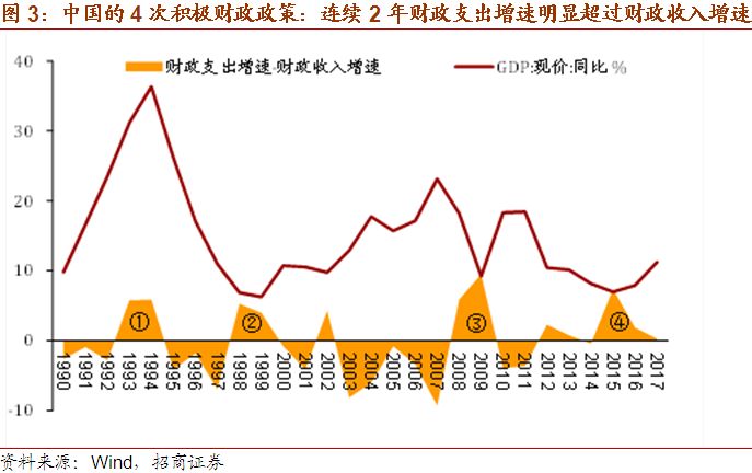 苏联gdp最鼎盛时期占美国gdp多少_苏联经济实力最强的时候国内生产总值 GDP 是美国的百分之多少