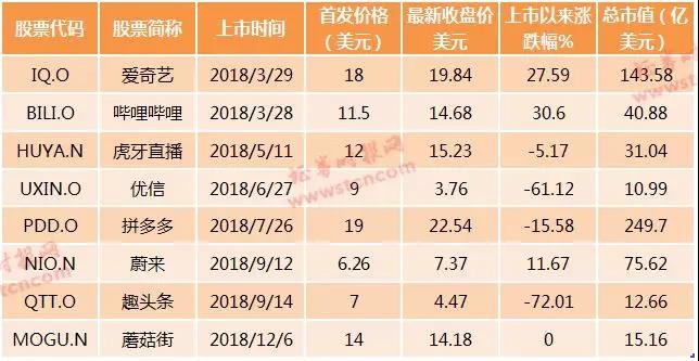 腾讯系公司扎堆ipo年内已投出14家总市值超万亿自身股价却遇滑铁卢