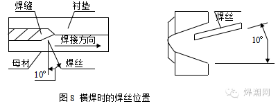 陶瓷衬垫焊接方法图片