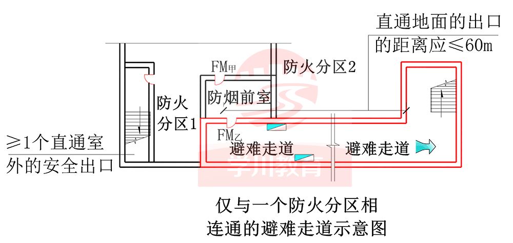 圖解避難走道