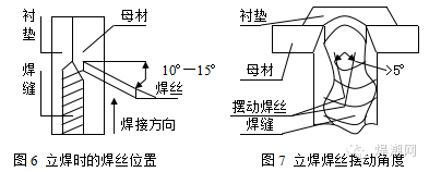 二保焊横焊运丝示意图图片