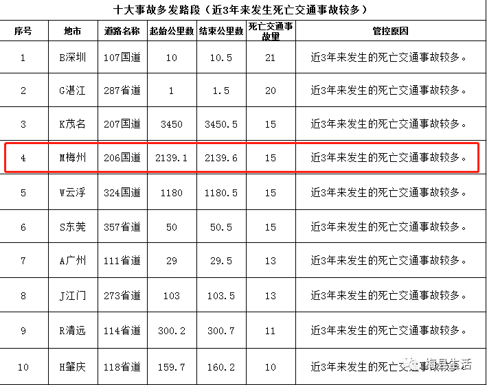 路过要小心!