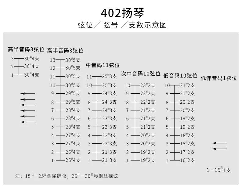 扬琴a调的音阶图图片