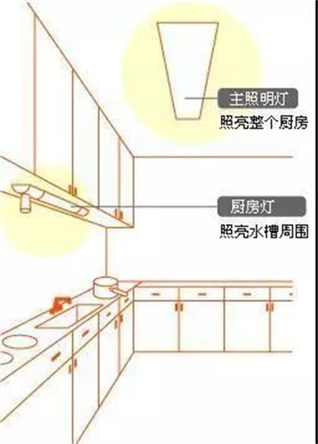 南昌装修厨房灯光布局很重要如何运用灯光给厨房增添满满的幸福感呢