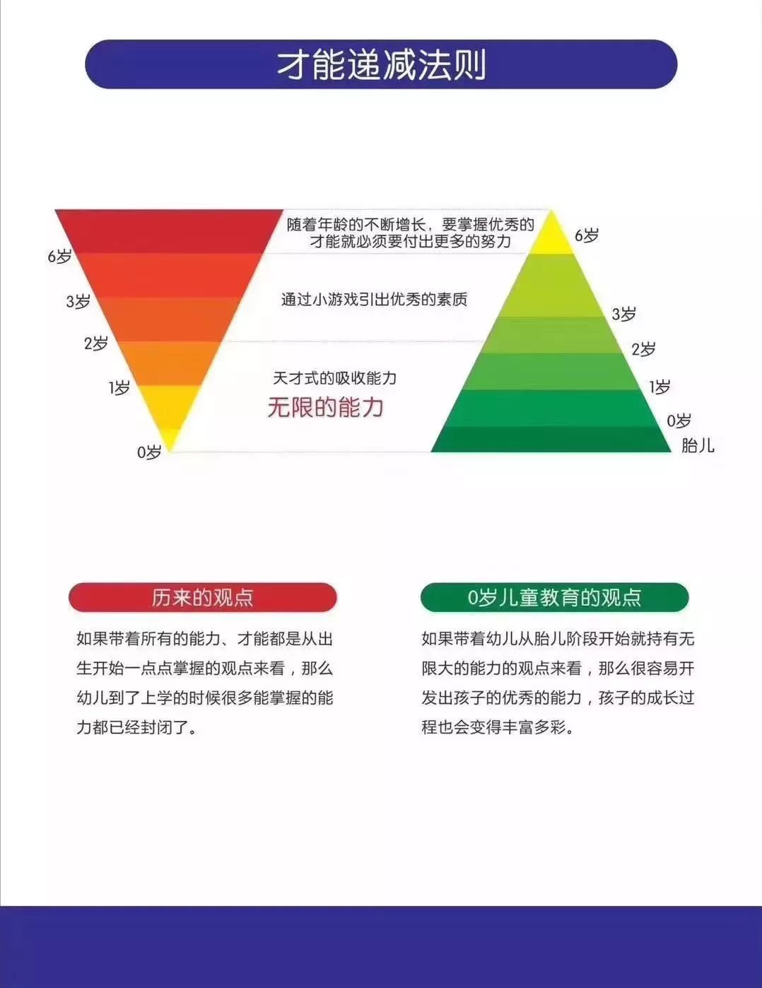 【義馬春天早教】感覺統合為什麼重要?_訓練課