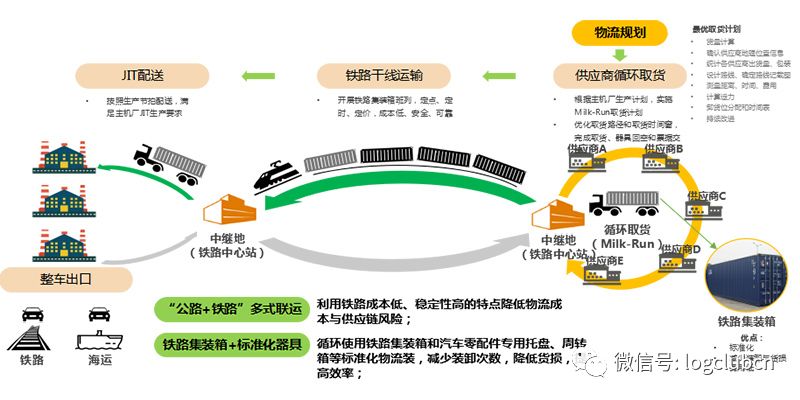 联合运输示意图图片