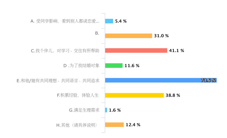 大学生恋爱观图片