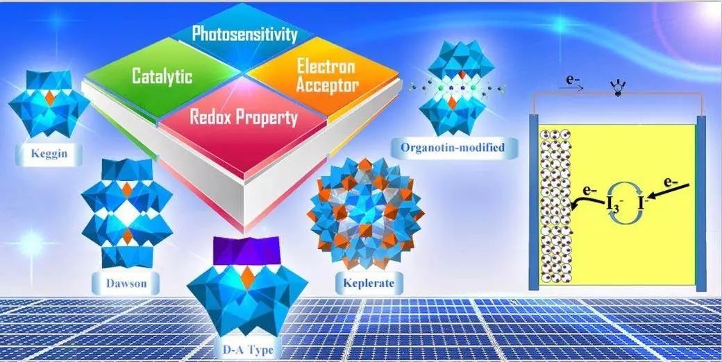 东北师大王恩波团队chemsocrev多金属氧酸盐poms在染料敏化太阳能电池