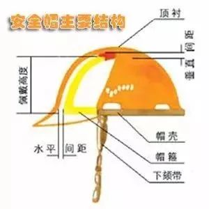 安全帽结构图图片
