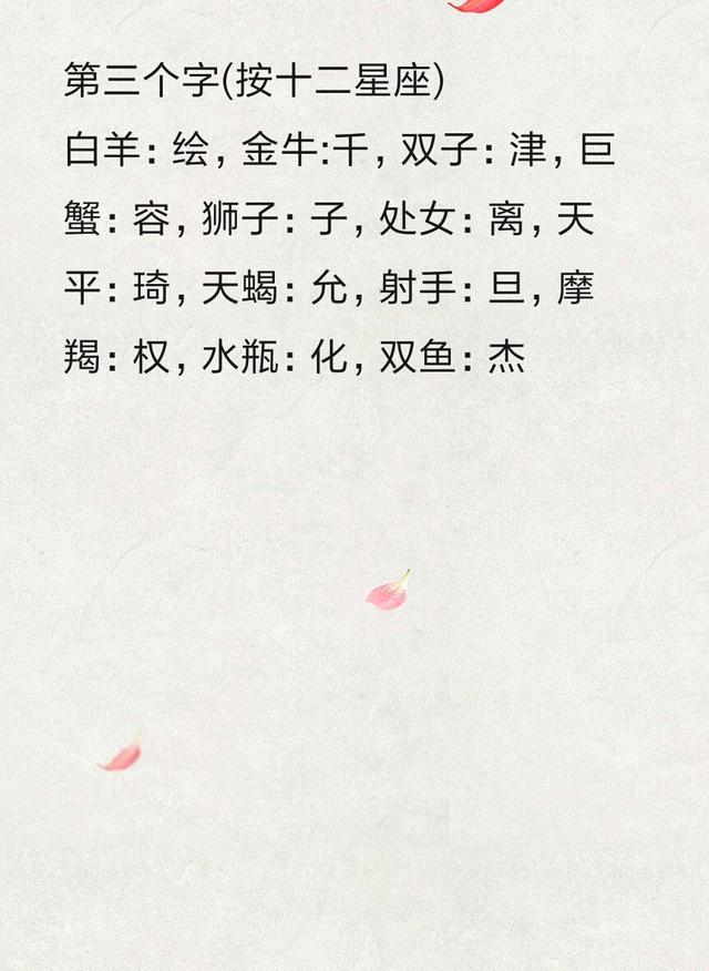 十二星座前世名字图片