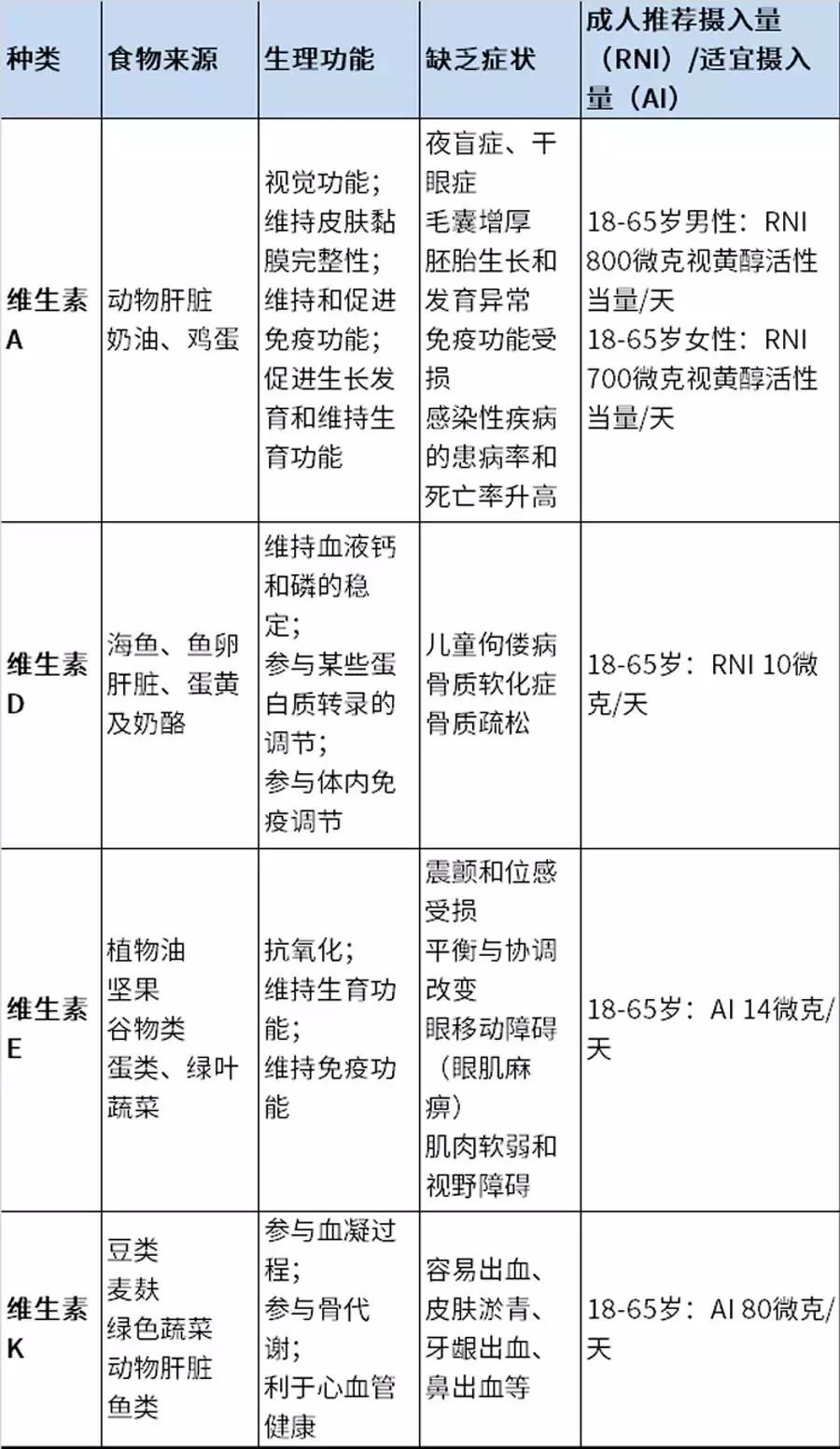 一圖讀懂 維生素和礦物質補充指南