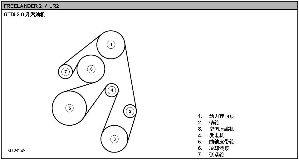 福特翼虎外皮带走法图图片