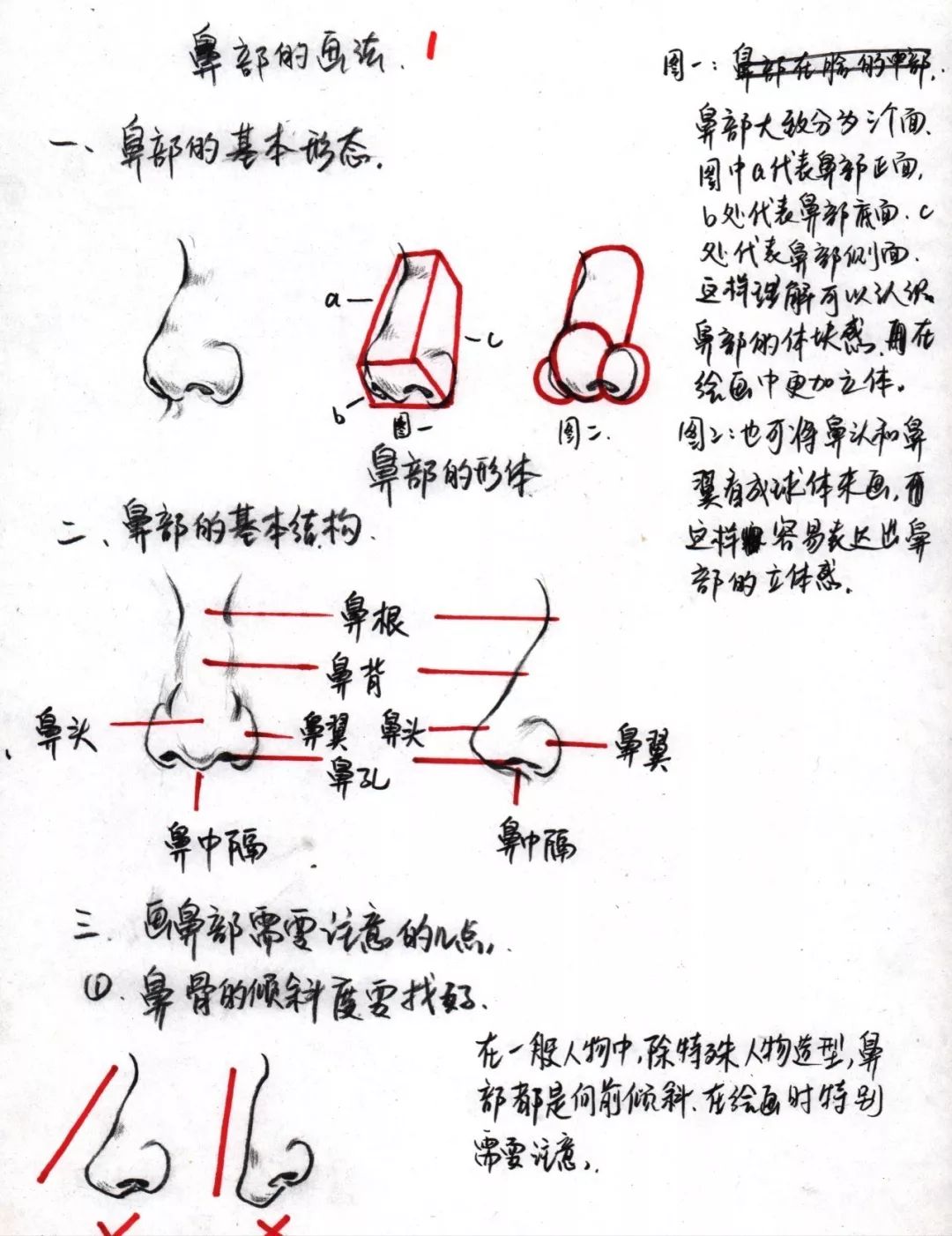 教程超詳細解析速寫五官大禮包