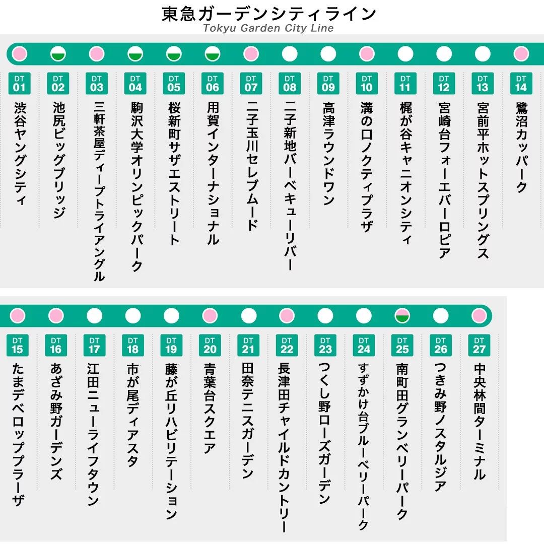 加入片假名的東急田園都市線