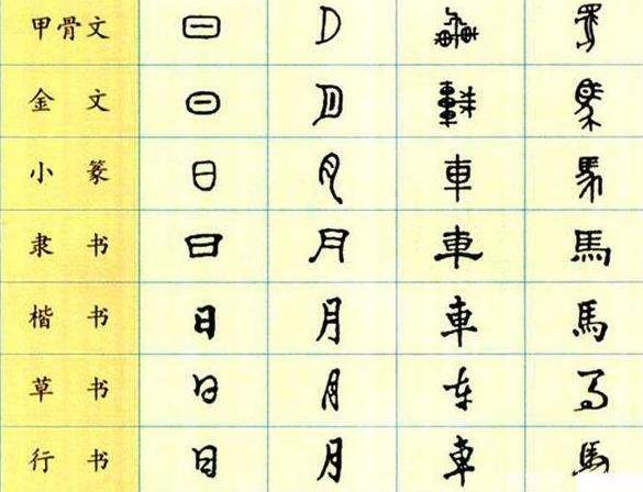 汉字的起源简短50字图片