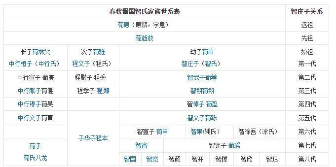 春秋末期的一位聪明人败亡,为秦国的一统天下创作了条件