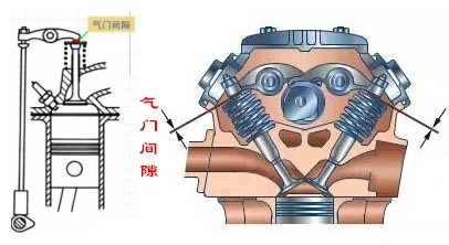 氣門間隙過大,過小有什麼影響?