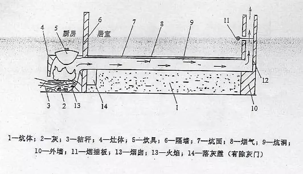 火炕狗窝回风洞原理图片