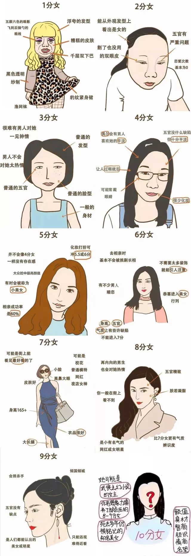 2018年女生颜值评分标准你能得几分