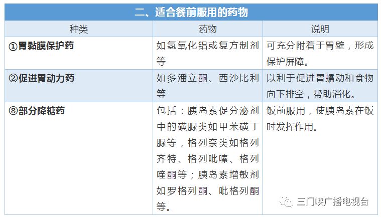 【收藏】常用药物的最佳服用时间表