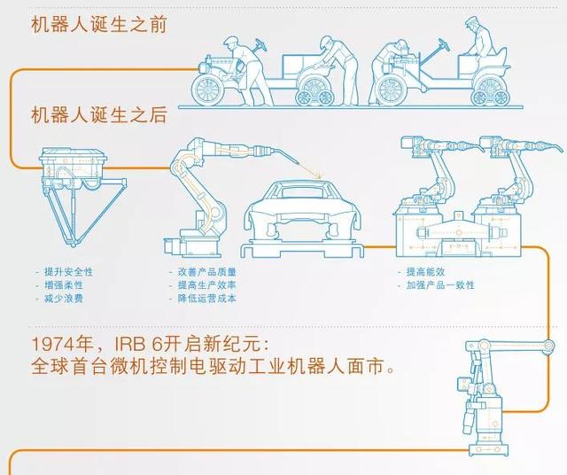 定义:工业机器人是面向工业领域的多关节机械手或多自由度的机器装置