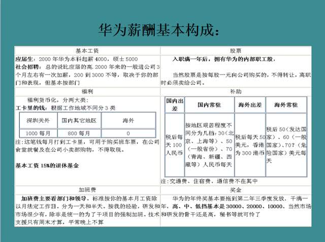 干货:从华为的战略薪酬管理,揭秘华为员工高收入的背后原因!