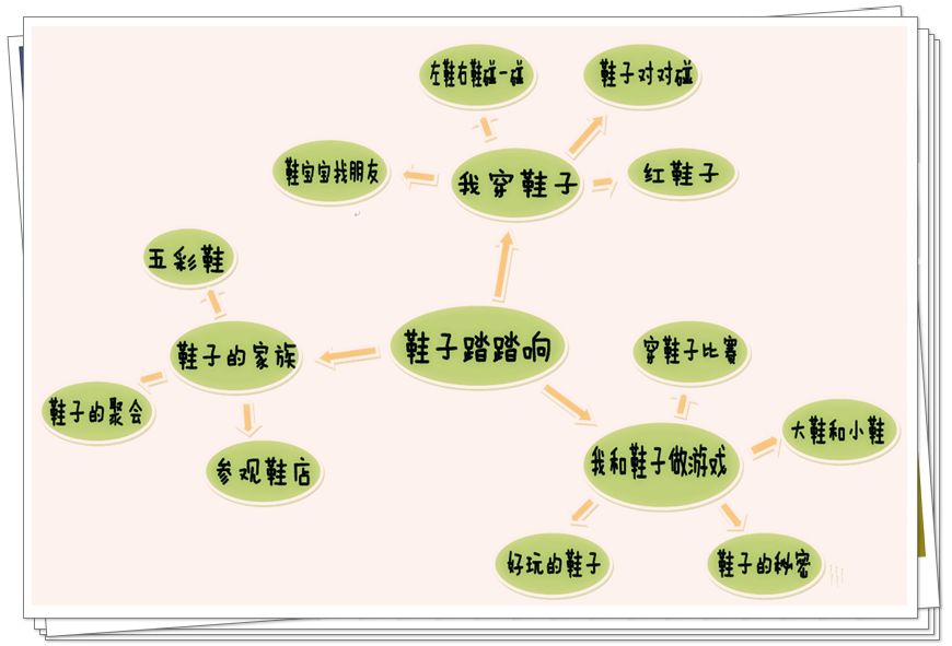 奇妙的鞋子主题网络图图片