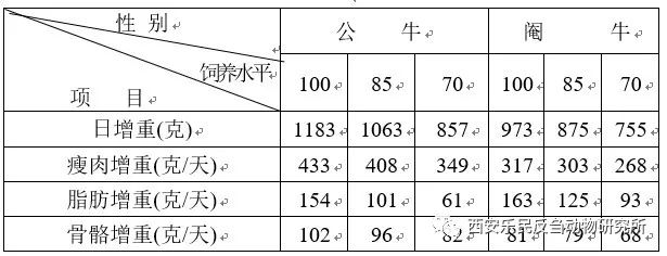 肉牛体重估算对照表图片