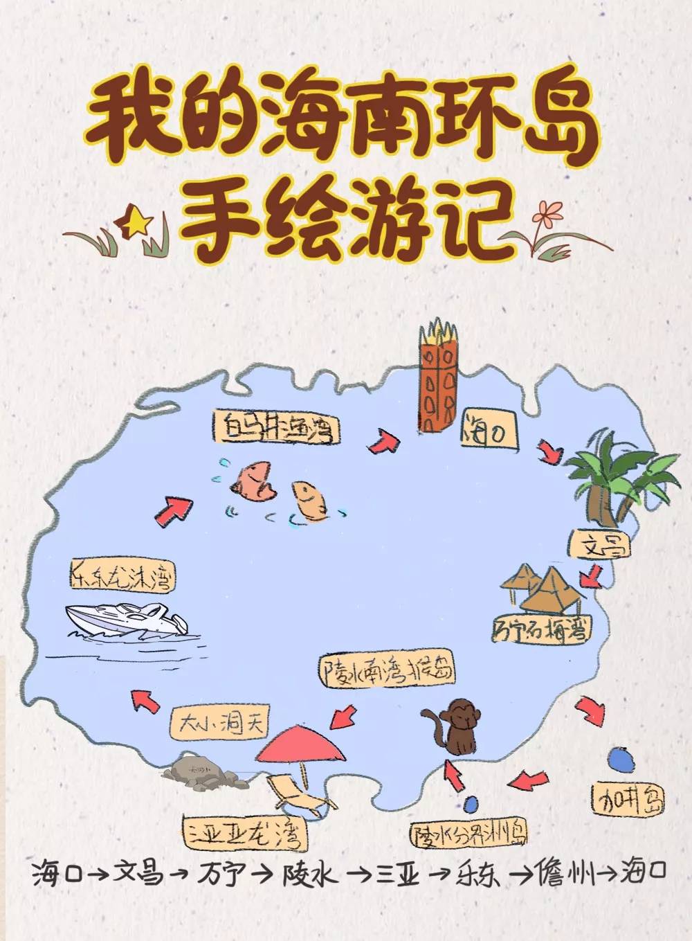 海南地图手绘简图图片