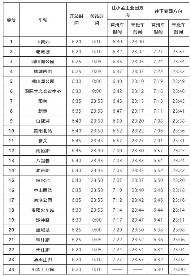 贵阳地铁2号线票价图片