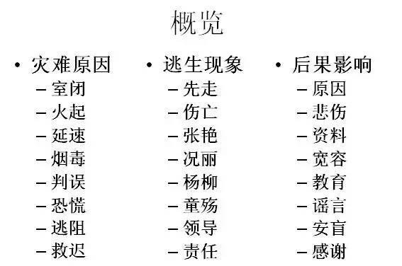 克拉玛依事件图片