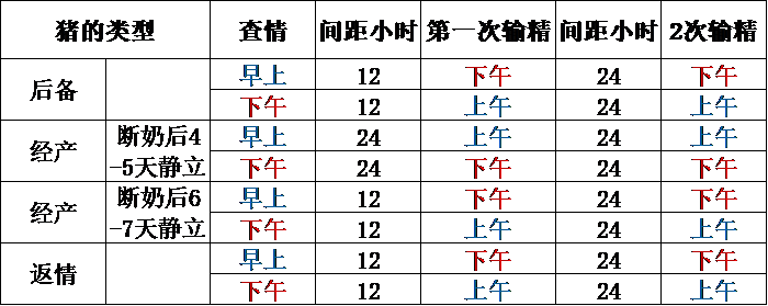 (资料来源:马建升 温氏华农养猪训练营)返回搜狐,查看更多