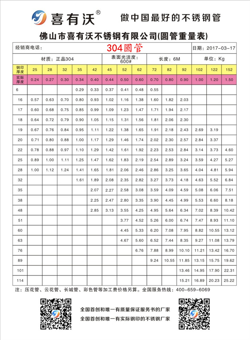 例喜有沃304不锈钢51圆管实厚092不锈钢管单支6米长重量为(51