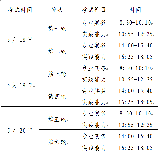 2019年护士执业资格证考试报名条件考试时间报名时间定了